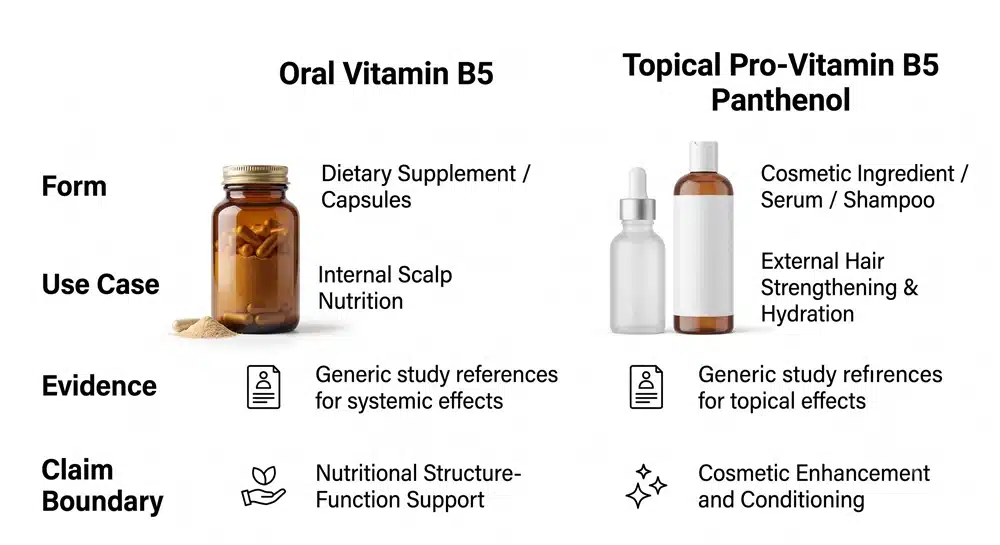 Vitamin B5 vs pro vitamin B5 panthenol for hair comparison chart
