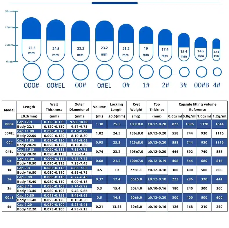 capsule size chart
