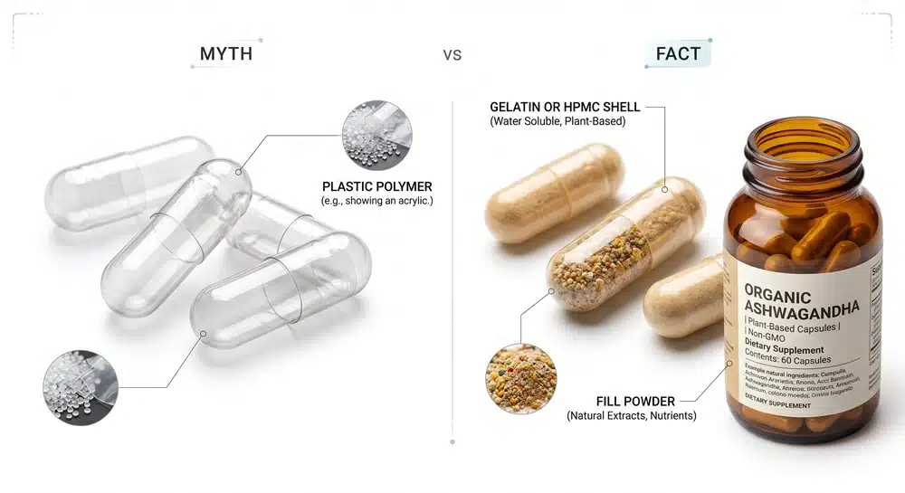 Are supplement capsules made of plastic myth versus fact