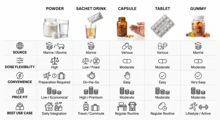Best collagen supplement Philippines comparison chart