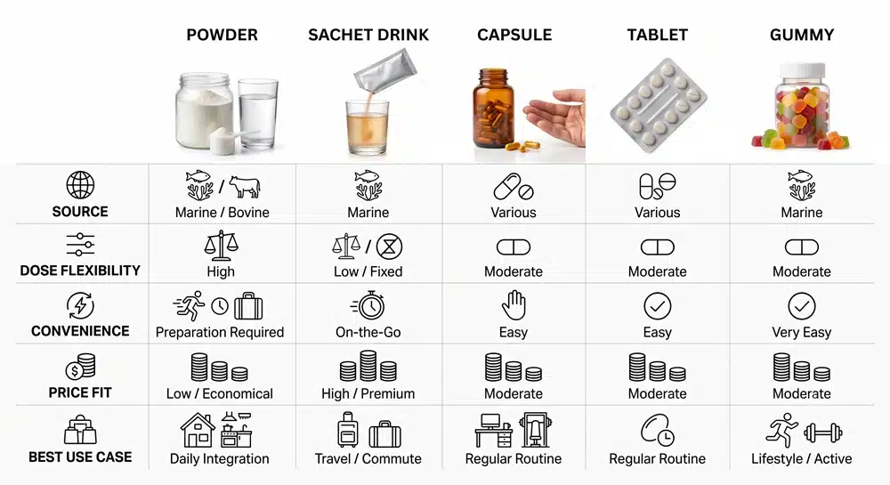 Best collagen supplement Philippines comparison chart