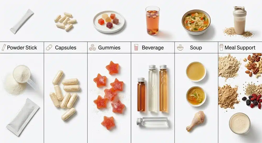 Collagen ingredient formulation matrix for supplement brands